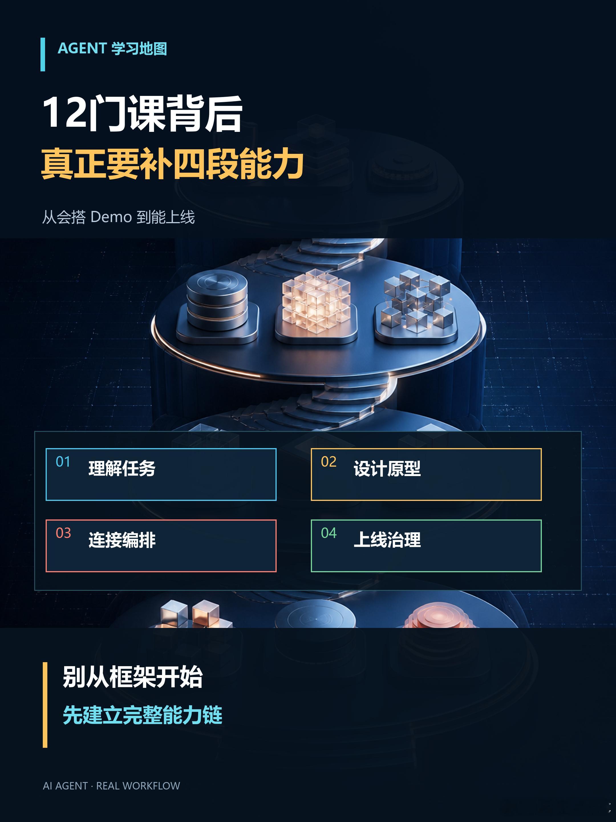 Google列了12门Agent课，真正的学习顺序不是从框架开始Google 8
