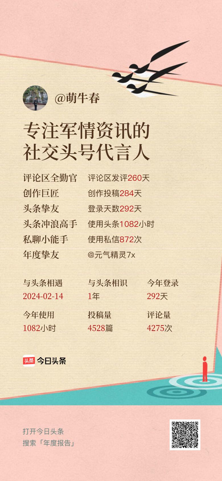 头条年报上线！可生成个性化形象关键词😄我的年度关键词是“专注军情资讯的社交头号