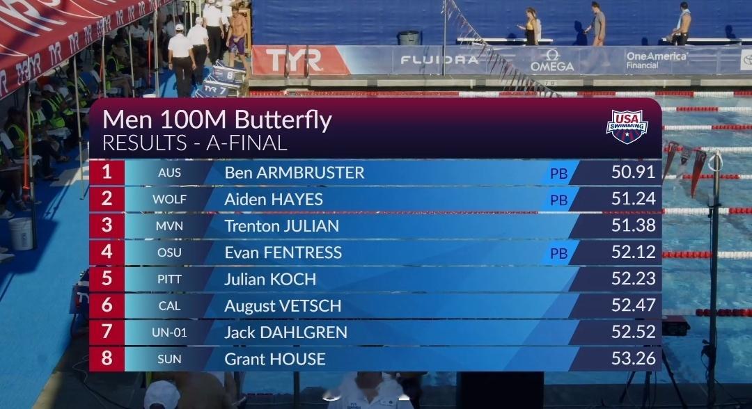 全美夏季游泳锦标赛 男100蝶决赛🇦🇺Ben Armbruster 50.9
