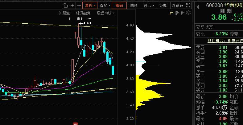 不要看底部筹码还在就拿着，出货完毕了，一样破位跌。下跌趋势看筹码没用，你不知道套