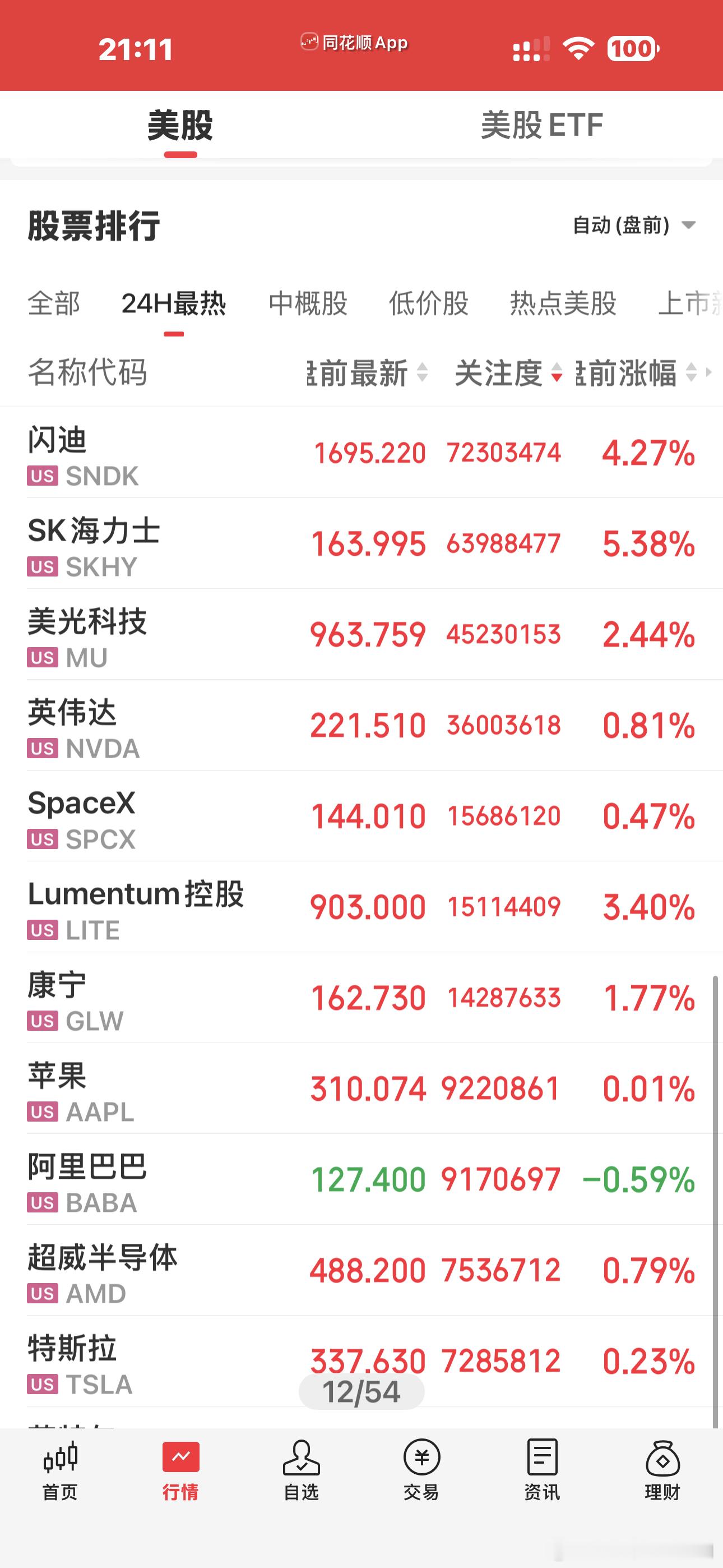 美股盘前就来利好了A50大涨，迷你道指也直线拉升 到了老A，又该如何应对？