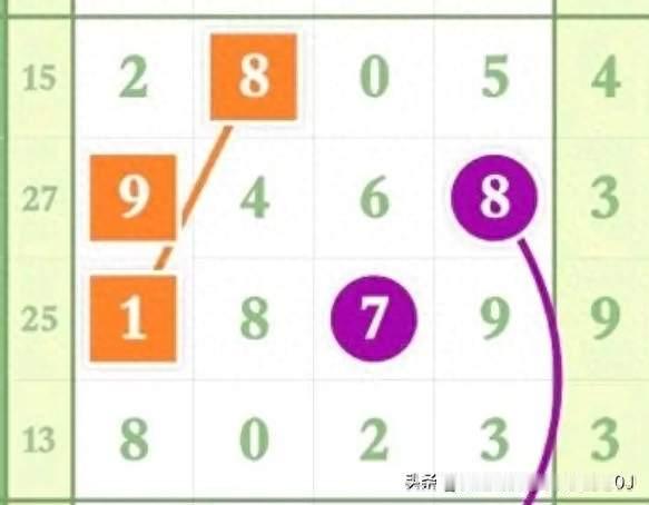 《排列五噪音过滤法，9月6实战拆解》