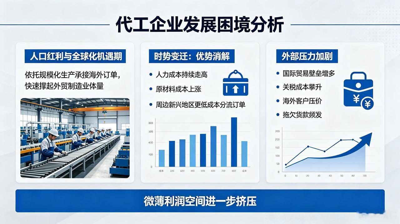 外贸代工工厂倒闭潮现象
 
老牌玩具外贸企业黯然破产清算，营收大幅下滑，折射出国