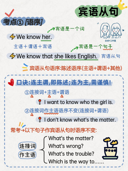 小学英语语法点靠这些图文⚡宾语从句