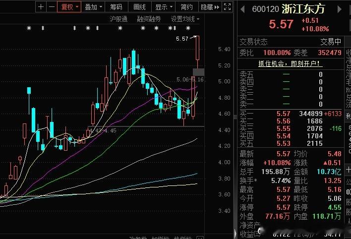 小粉红概念股多只涨停，名字里面带“东方”就赢了这些股票只有小粉红敢买，这次他们集
