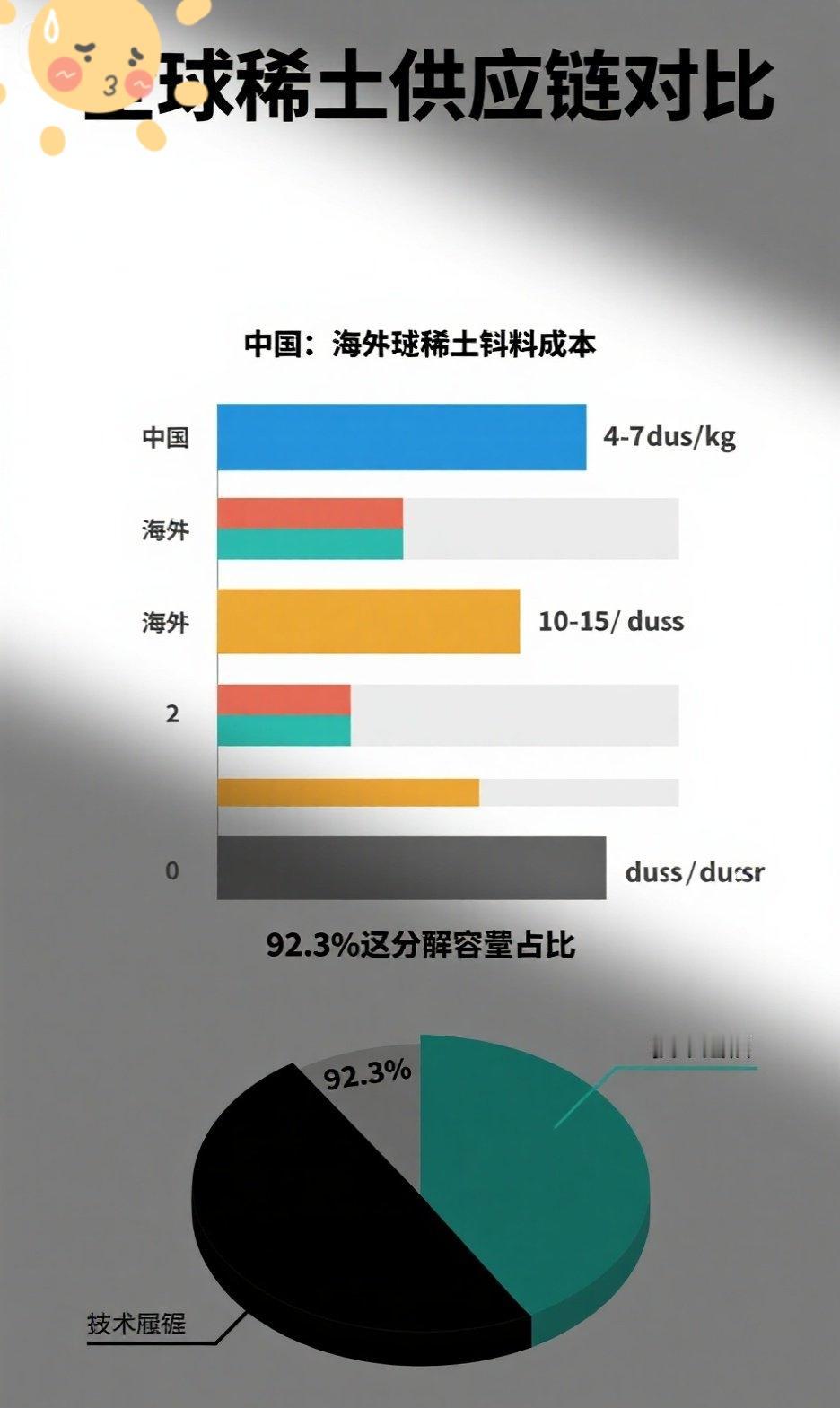🔥中国稀土“卡脖子”反杀？十年逆袭暗藏三大杀招！  

还记得当年稀土被贱卖成