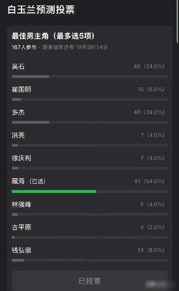 一边骂他AI演戏，一边夸他艺术家品质，肖战的藏海到底动了谁的奶酪？
为个角色，