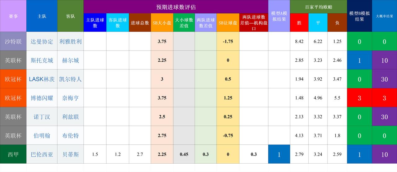 20260826基于预期数据模型的竞彩赛事结果模拟