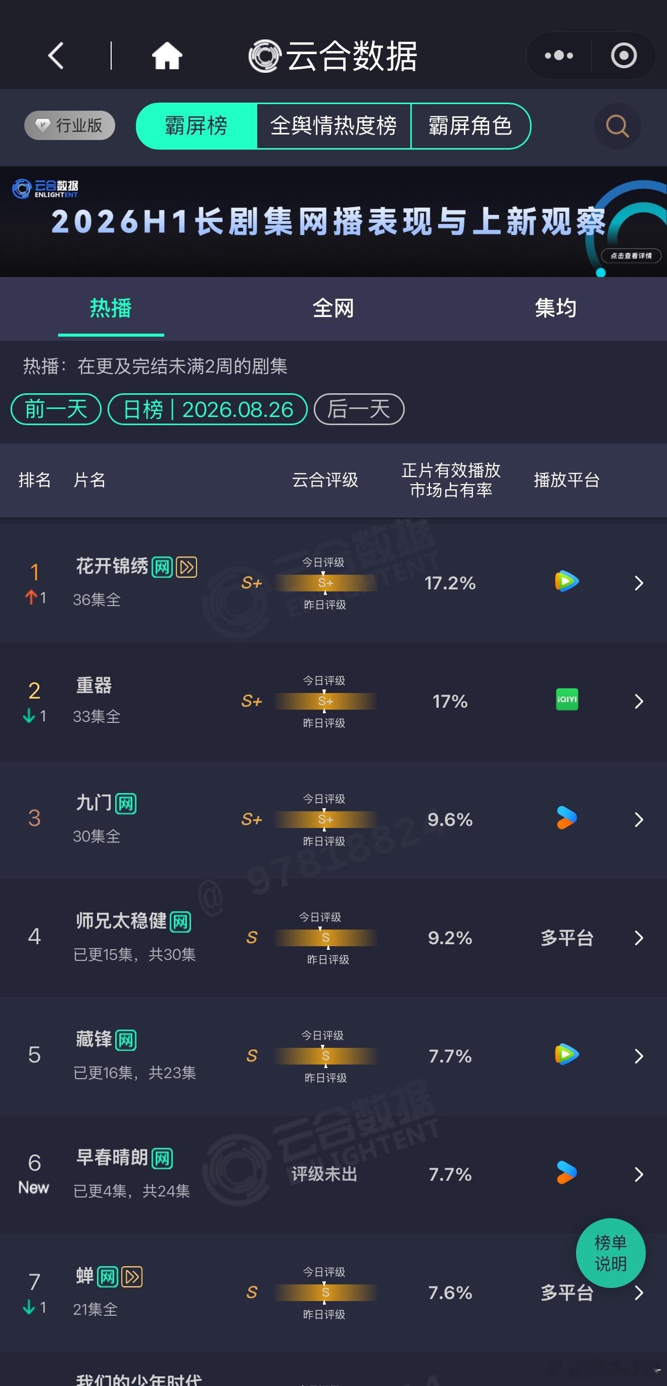 花开锦绣 们花开锦绣超点登顶✌️ ​​​
