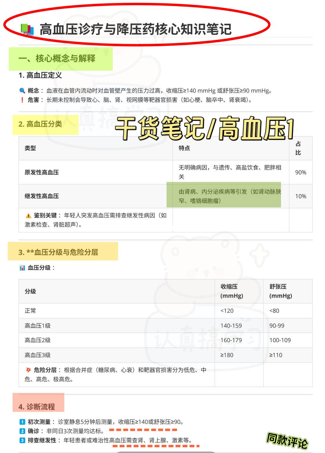 规培值班高血压处理