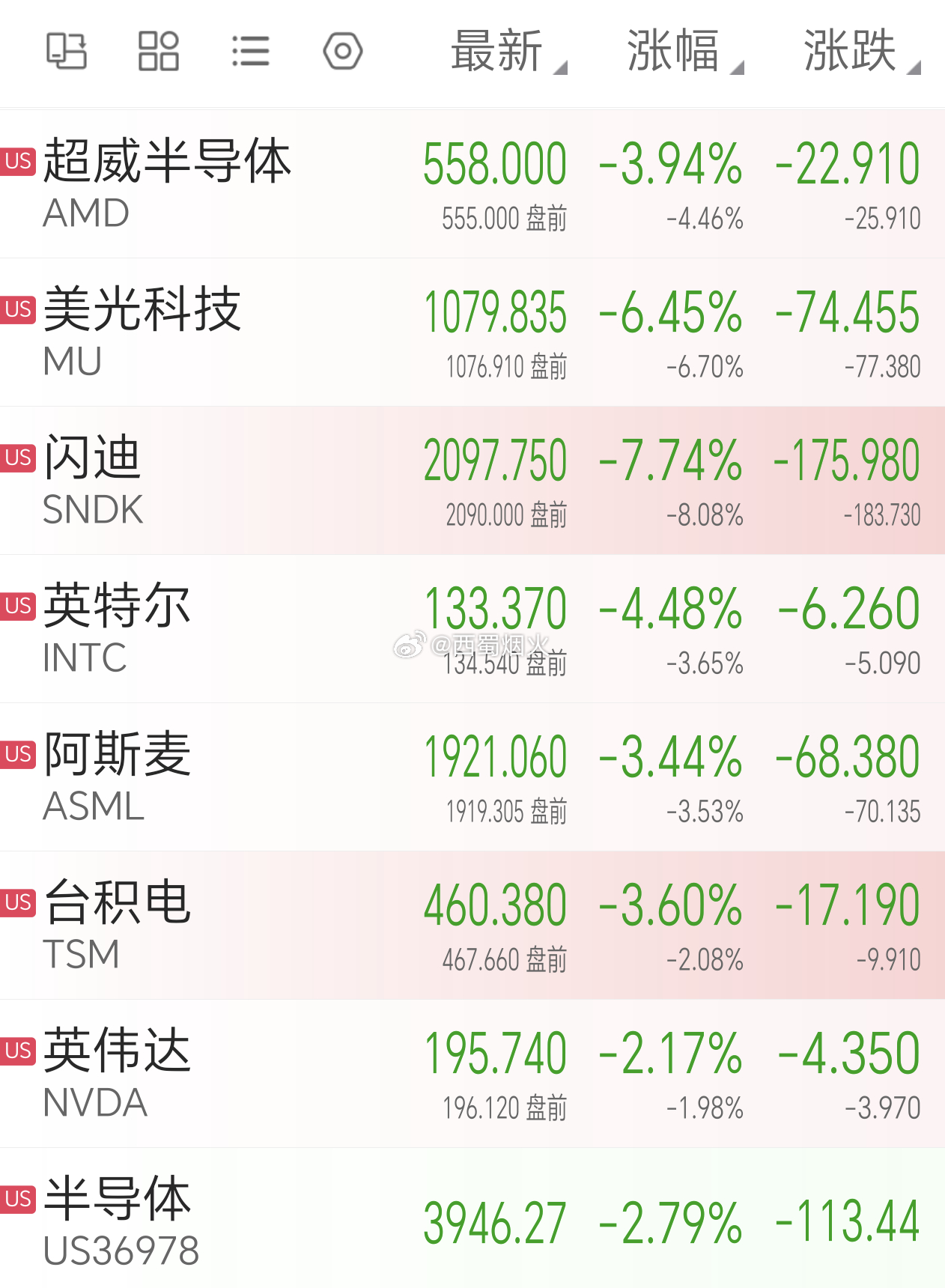 【美联储主席沃什：希望美联储资产负债表规模缩小 主要通过资产价格运作】财联社7月