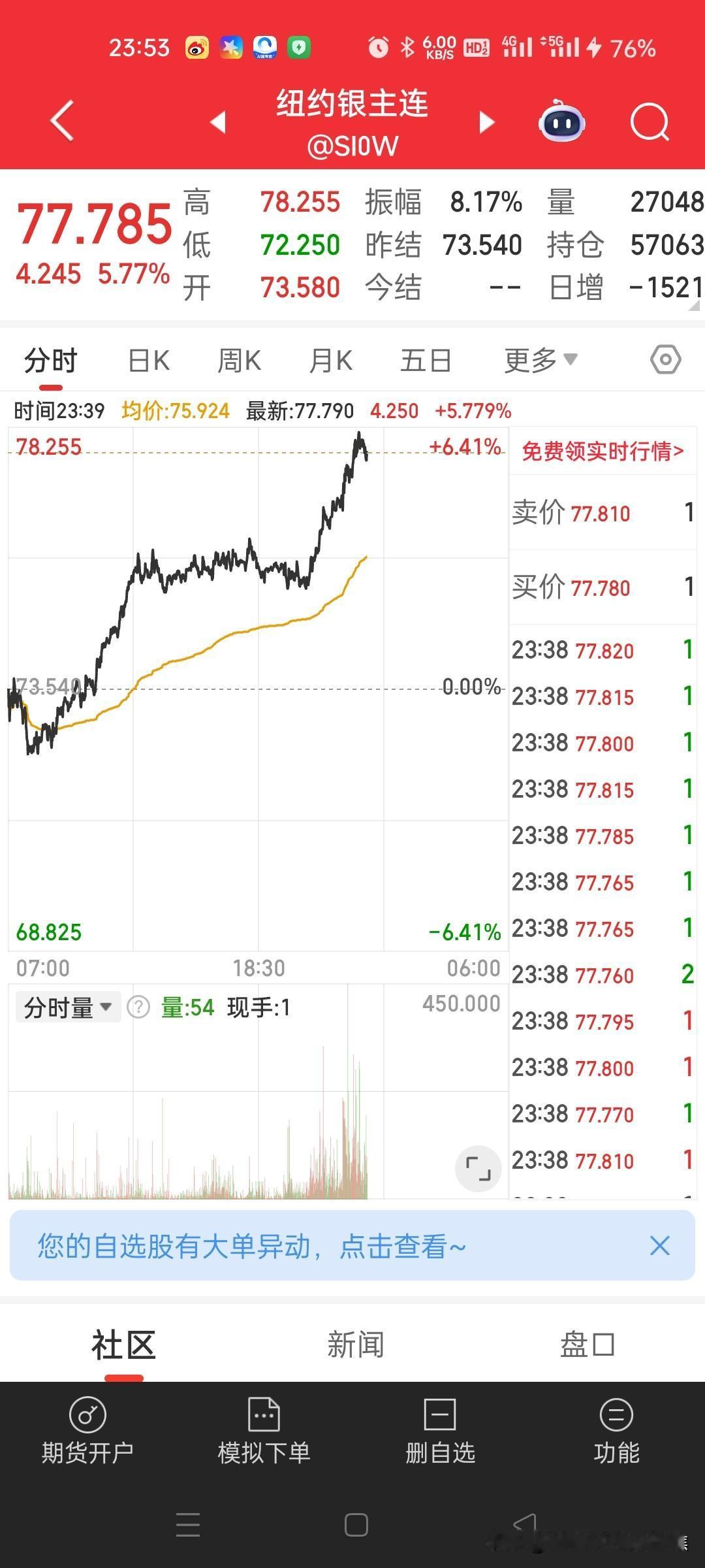 黄金、白银、原油价格全线飙升！谈判破裂，战争风险飙升。这背后实则是“特朗普对哈梅