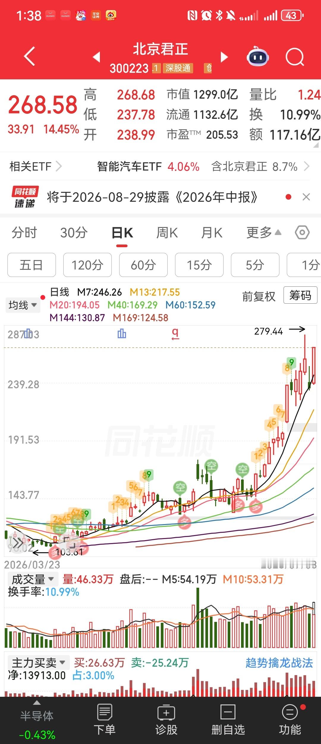 君临天下