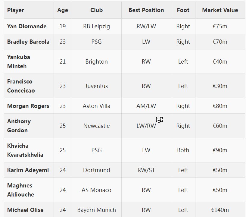 这份清单是在雪山的浦树下捡的 