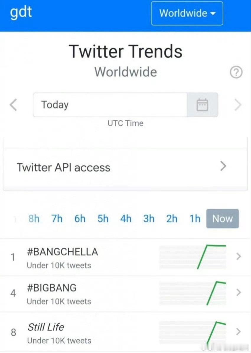 BIGBANG科切拉登世趋第一BIGBANG科切拉世趋第一 bigbang科切拉