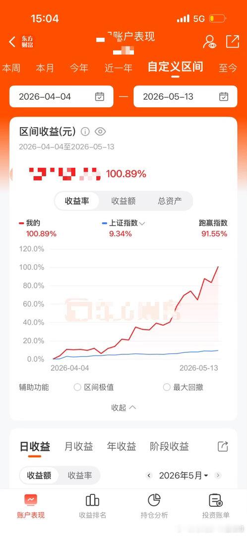 自从拥抱了算力一个多月翻了一倍 