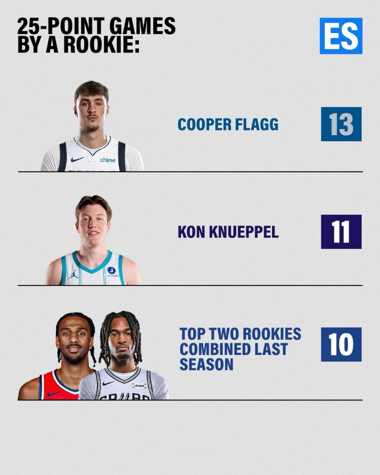 并列最佳新秀？篮球年末狂欢季