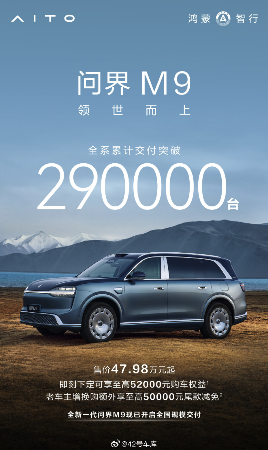 问界m9 总计交付 29 万台了，30 万台大关指日可待。42how