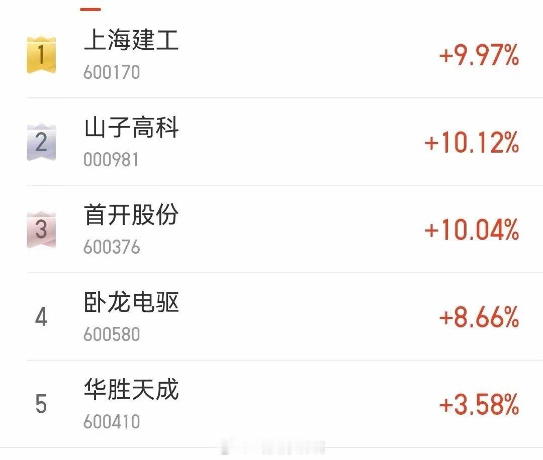 这几个票不得了，一直涨首开股份，上海建工，山子高科，卧龙电驱真是冰火两重天好的很