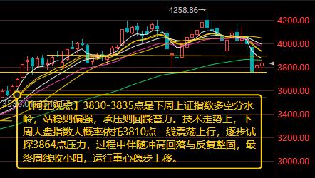 【8月2日下周市场分析：上证指数多空分水岭3830-3835点 站稳则偏强 承压