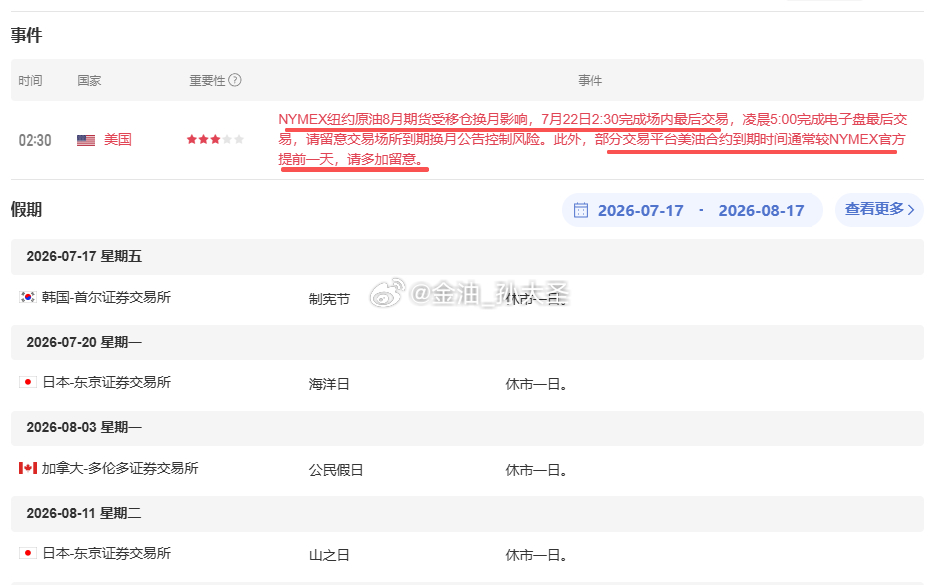 原油方面讲两点：1、原油临近移仓换月，目前旗下合作百利好平台目前仍为08合约、截
