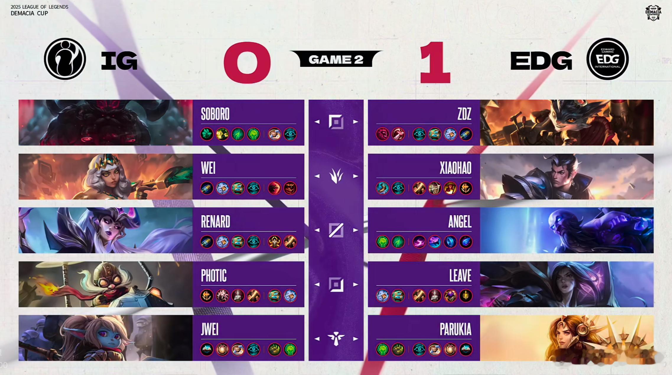 【2025德玛西亚杯  第二阶段】EDG 1:0 IG，第二局赛事阵容如下：20