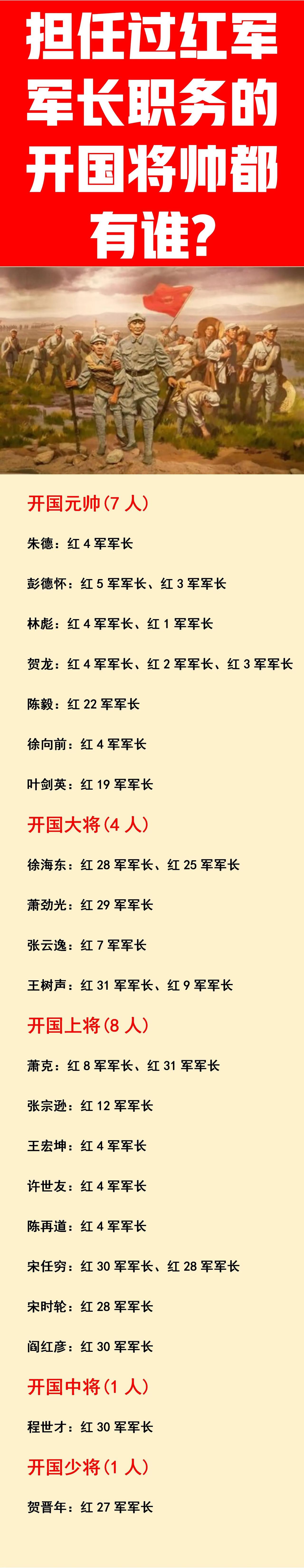 元帅：7人曾任红军军长；
大将：4人曾任红军军长；
上将：8人曾任红军军长；
中