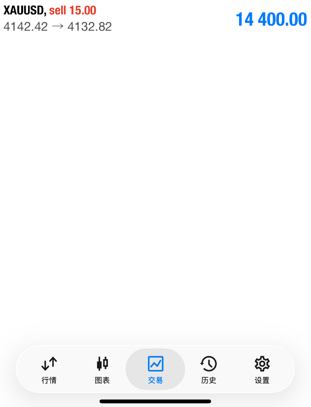 4142进场空单行情现报价4132呈现10美金虽说本次进场点位不算完美，但我公开