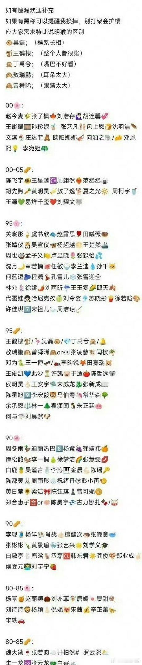 娱乐圈生花emoji代号论emoji对内娱的重要性⚠️有些人的代称真的好妙，吴谨