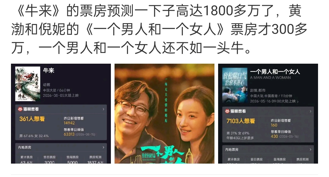 知道这个电影票房低，但是不知道竟然才三百多万啊