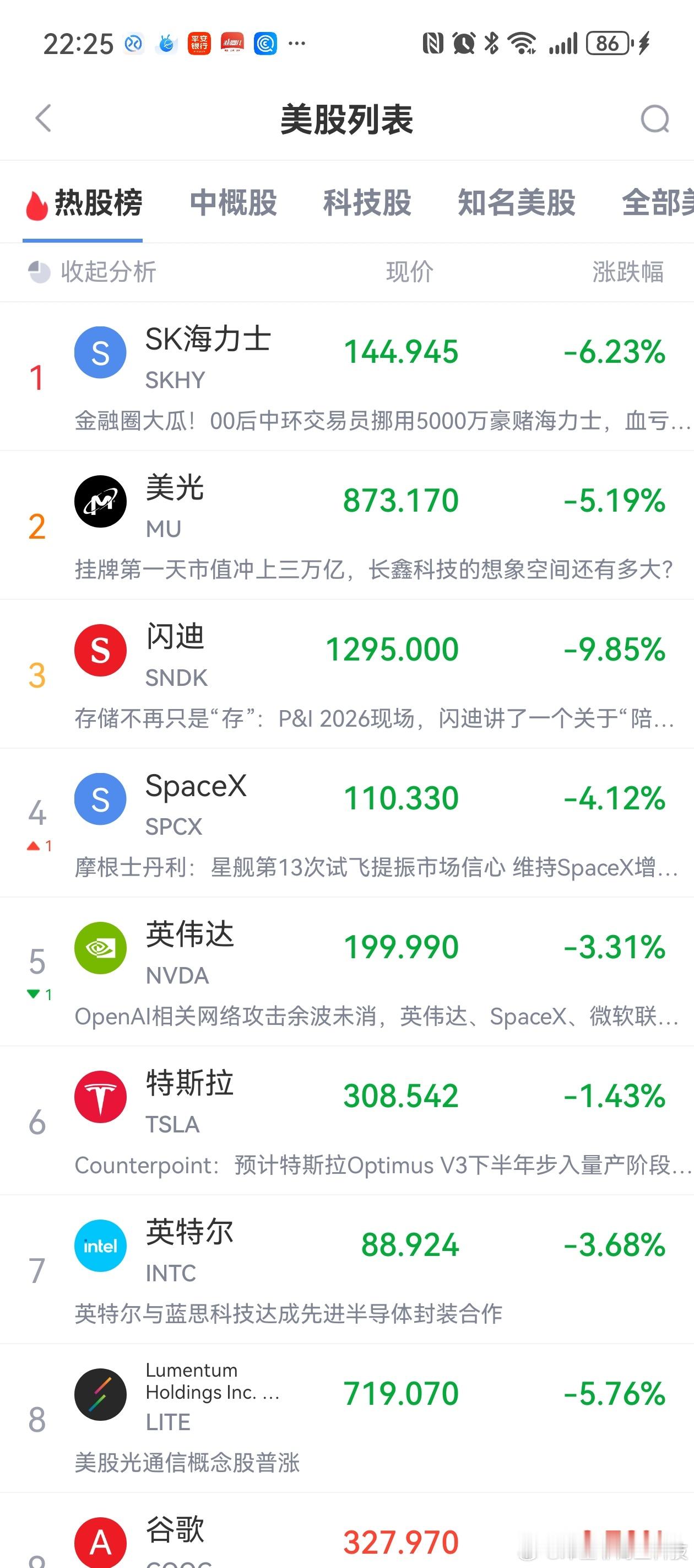 9500亿美元大单难阻韩美芯片调整，美股存储板块跌幅扩大，美光科技下跌5.2%，