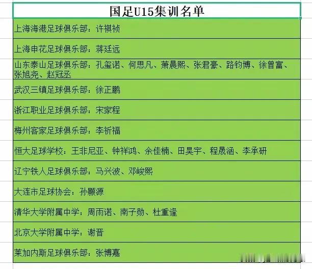 职业青训是以赢球为目的吗？还是以培养人才为目的？
但私人青训肯定通过赢球博关注、