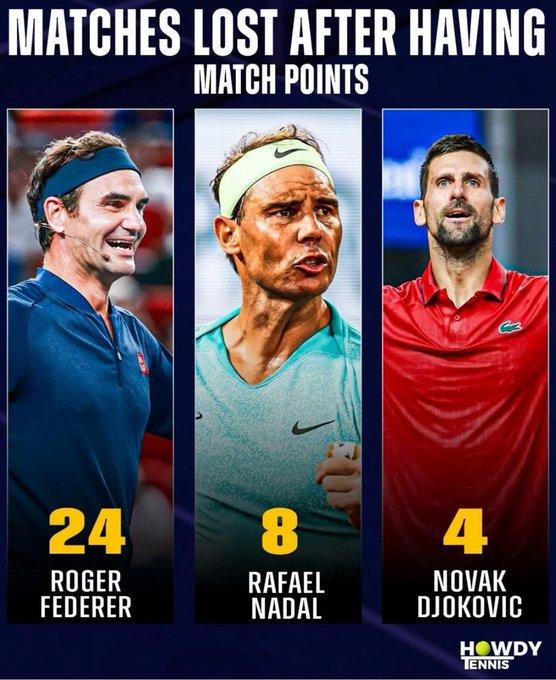 拿到赛点却输掉了比赛
费德勒24次
纳达尔8次
德约科维奇4次√