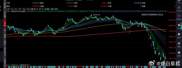 油价只是开始，还有两个重要因素将影响股市清明结束了，今天要开盘了。周末，消息面很