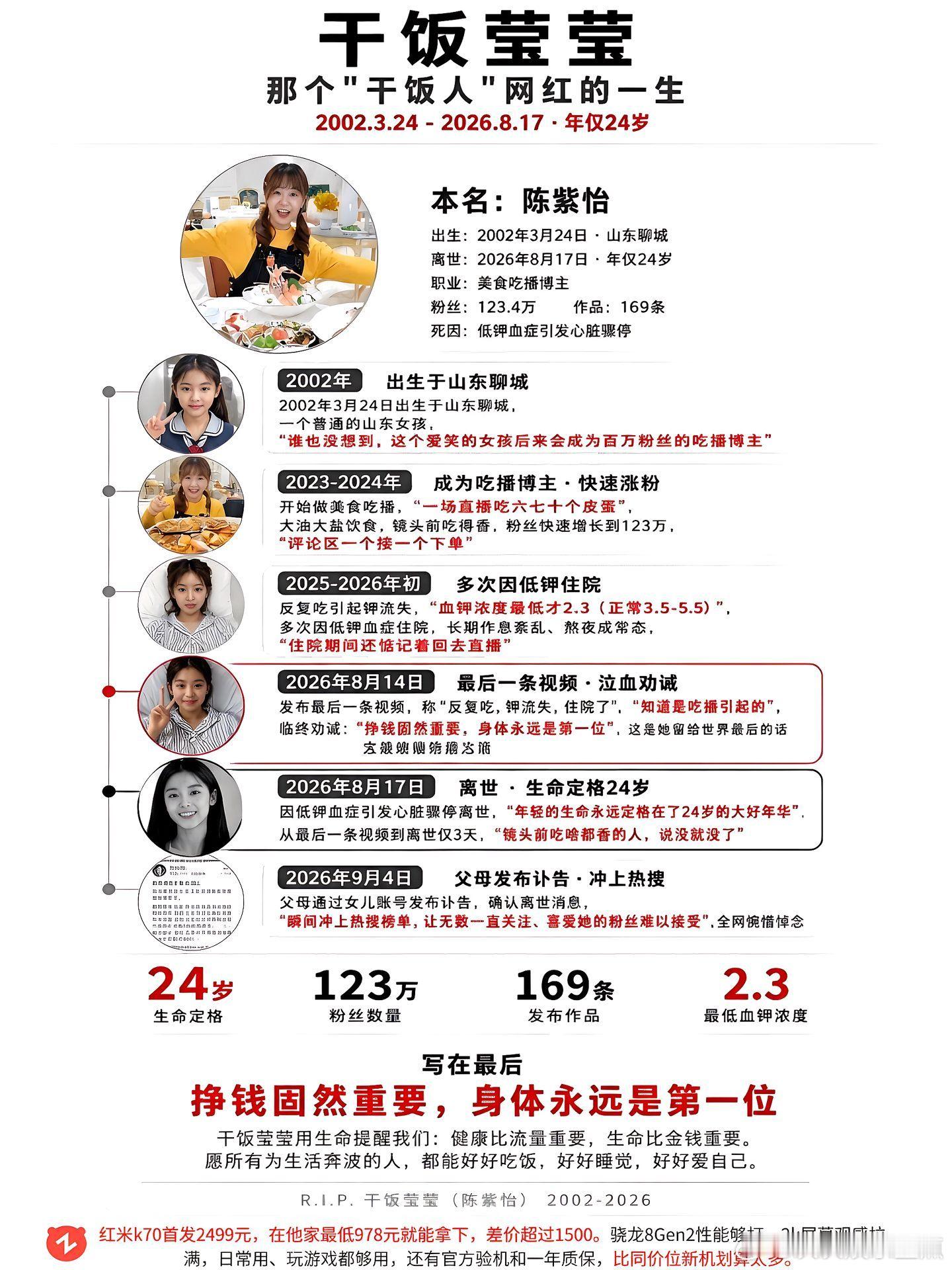 24岁吃播网红干饭莹莹去世，太可惜。干饭莹莹 干饭莹莹去世 健康 吃播 RIP 