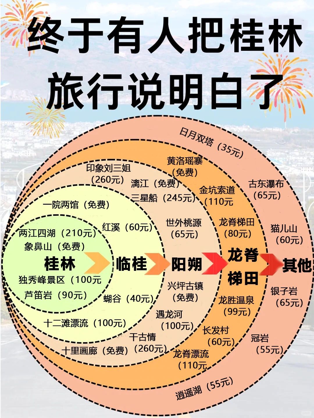 终于有人把桂林旅游说明白了！