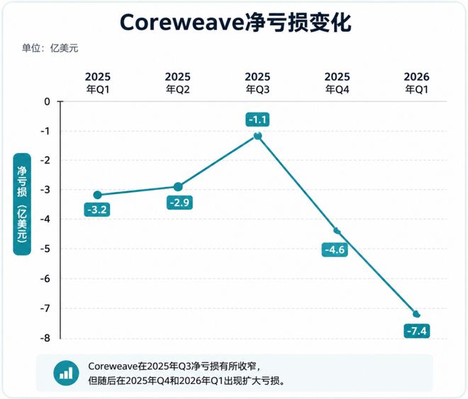 别担心 AI 泡沫，真正要崩的是算力租赁