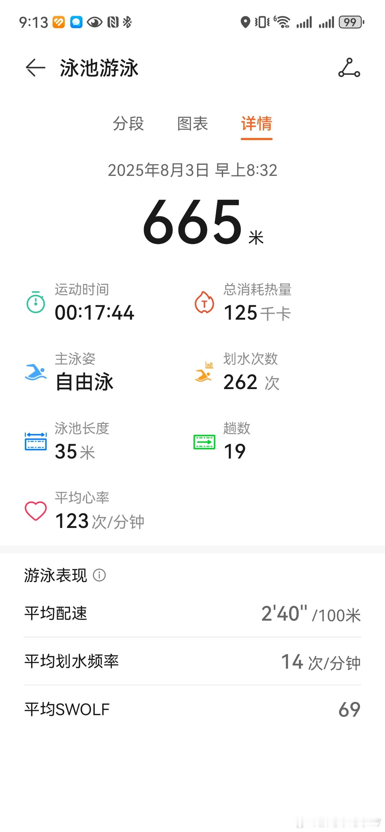 3277大家早上好！连续两场喝进去，人受不了。今天安静在家复盘 ​​​