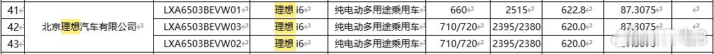 理想i6公示 工信部最新一波的减免车辆购置税的新能源汽车车型目录中出现了理想i6