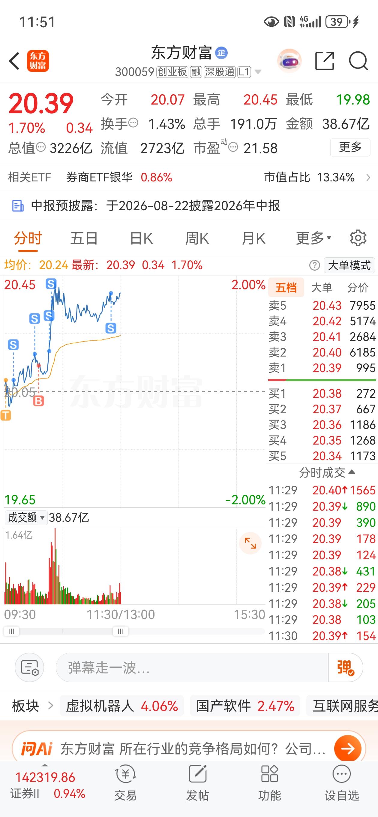 收盘了，光通讯还是很强的，板块内除了易中天外，其他的都表现不错。

券商板块也表