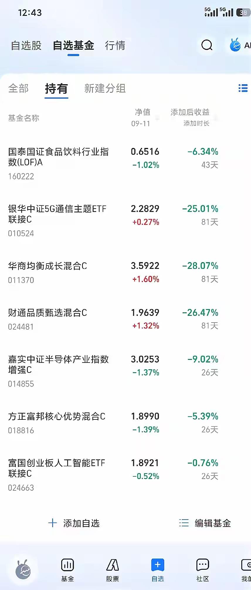 A股迎来多重压力！本周三连交割日，被圈内称作“灾难周”
 
大Aicon遭遇加息