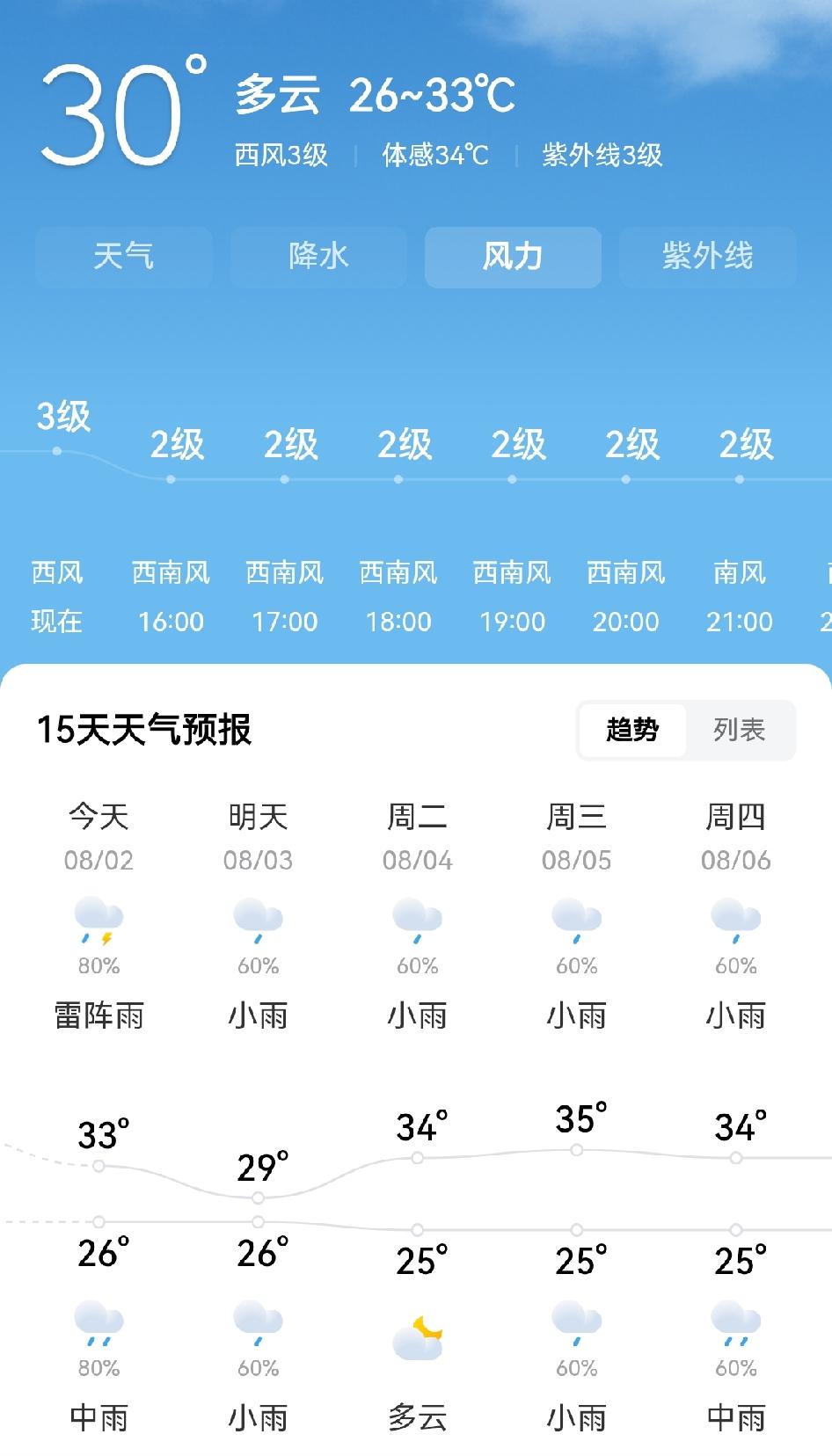 重庆今天会不去下雨呢？据天气预报显示：今天是有雷阵雨的哦！所以，今天有8成的可能
