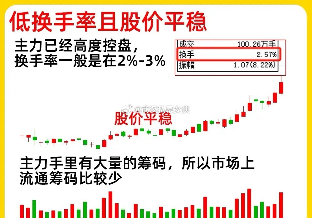 注意了！很多人对换手率好不了解，换手率有一个误区，大盘股和中小盘股出现换手率是不