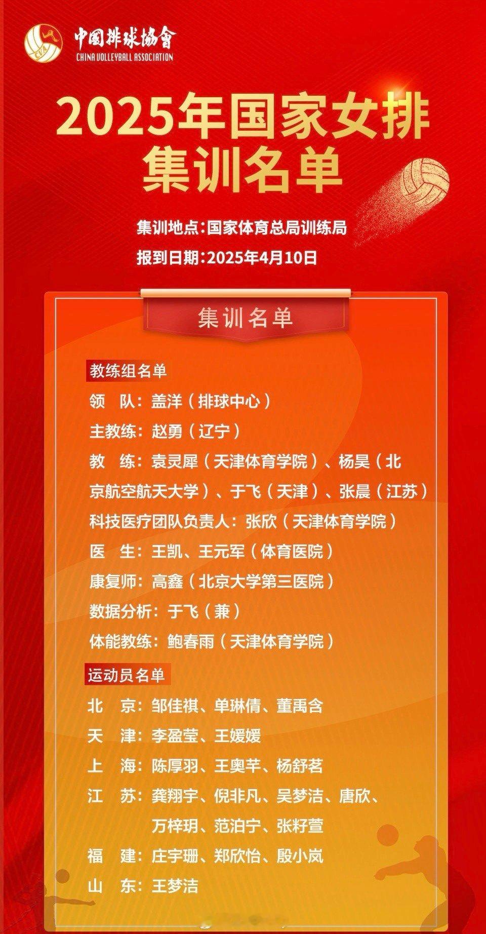 中国排协正式聘请辽宁女排赵勇指导担任中国女排主教练。赵勇指导球员时期代表中国男排