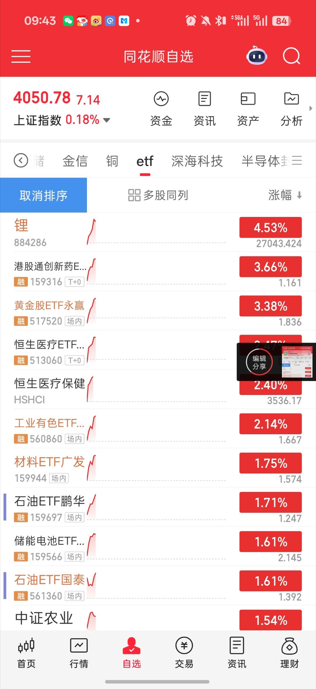 基金 这行情 很符合a股开盘最好的设备 科技 高开必砸盘然后外围期货回暖直接轮动