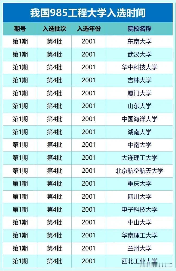 按照985入选时间来看，武汉大学、华中科技大学和中山大学只能屈居第四批，不仅均在