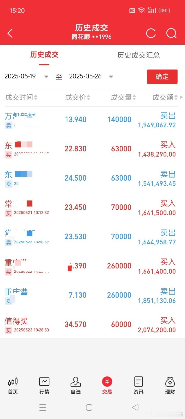 实盘！$值得买 sz300785$ ！！！继续坚守[给力][给力][给力][浪]