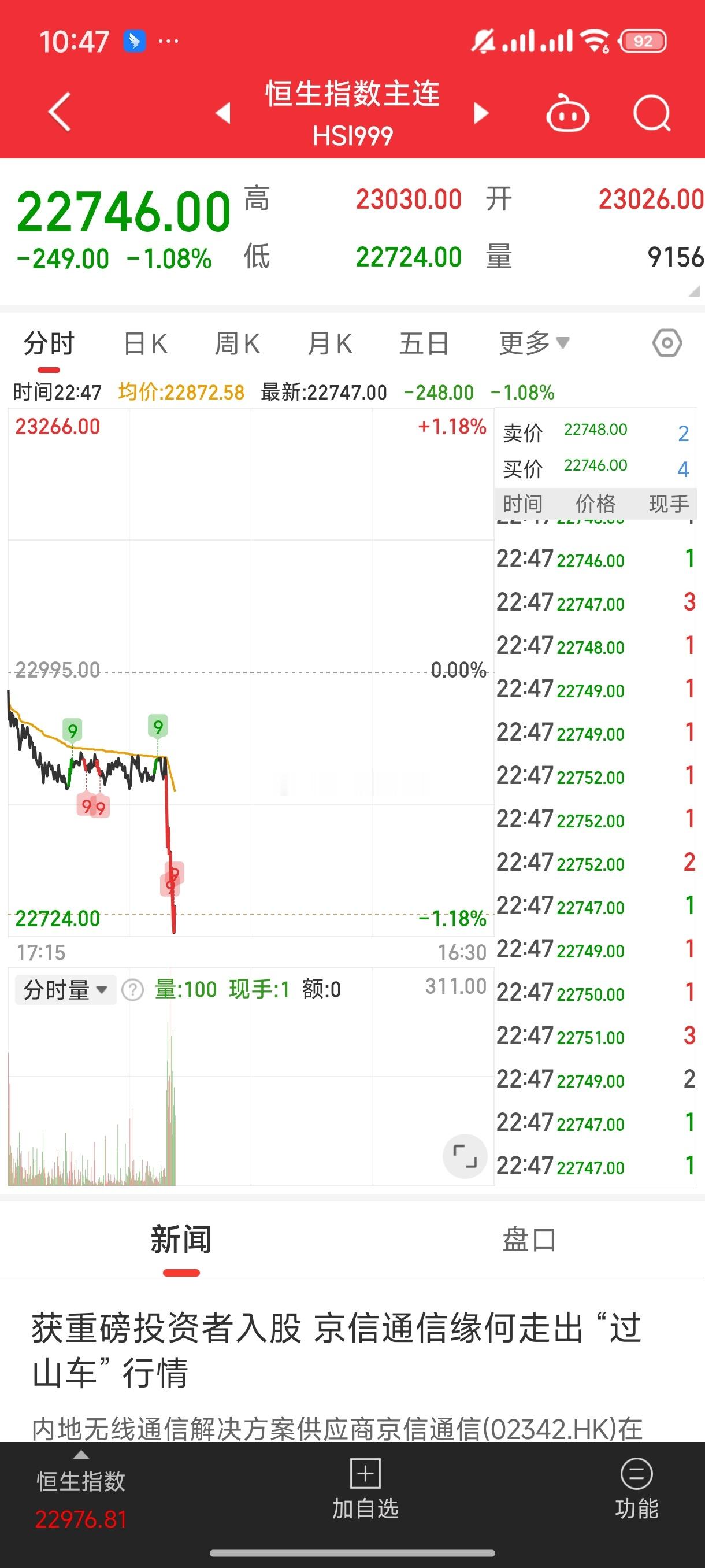 基金[超话]  夜盘期指开始大跌了哎 明天能修复吗 