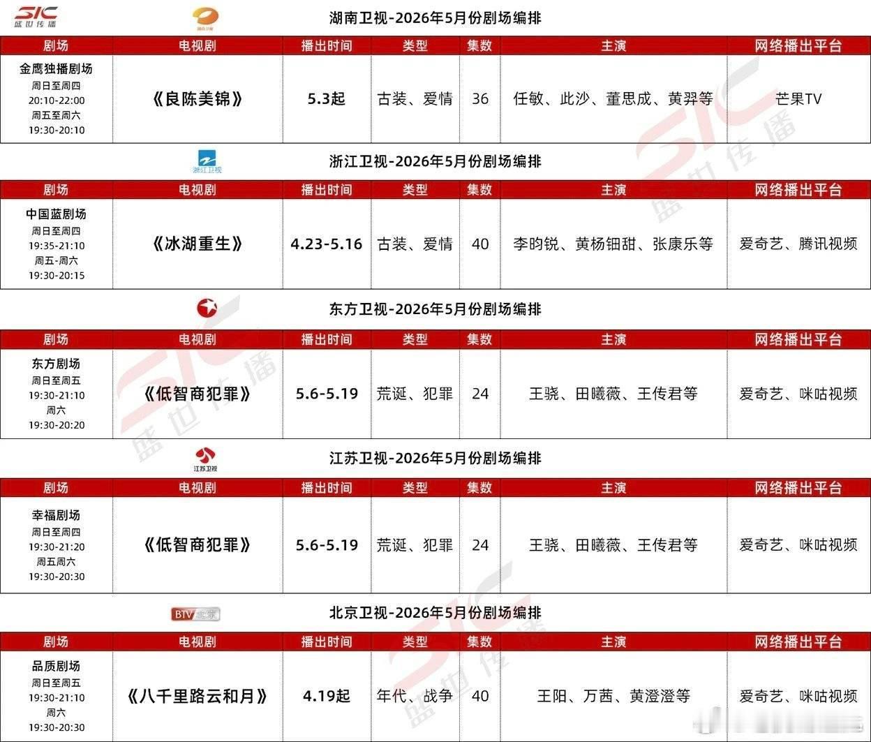 爱奇艺腾讯优酷5月预排大剧，追哪一部？朱正廷、卢洋洋《人间惊鸿客》4.29郭麒麟