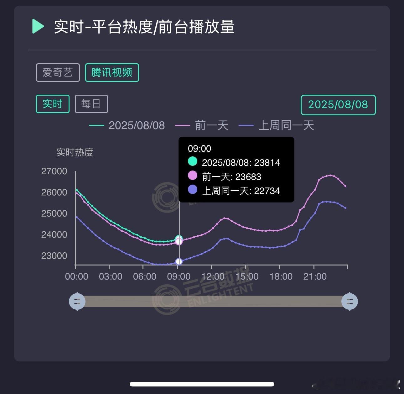 利剑玫瑰周五走势很稳啊，🐧大清早涨了130，看到了这剧的顽强，就是奔着2700